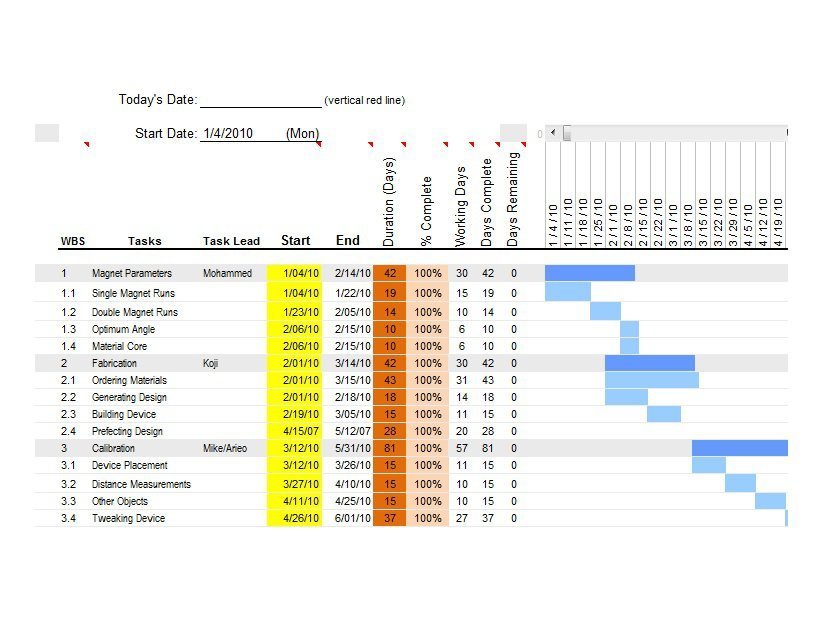 37 Free Gantt Chart Templates (Excel, PowerPoint, Word) - Free Template ...