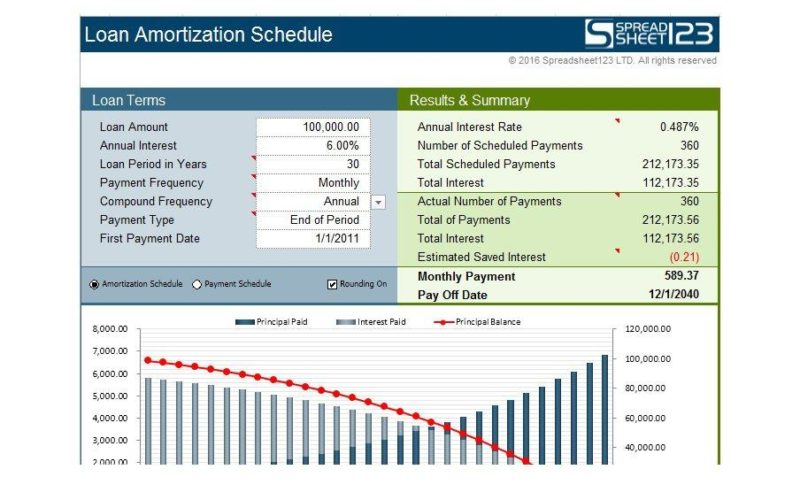 loan amortization schedule excel template free download loan amortization schedule excel template free download