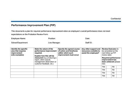 Performance Improvement Plan Template 26 - Free Template Downloads