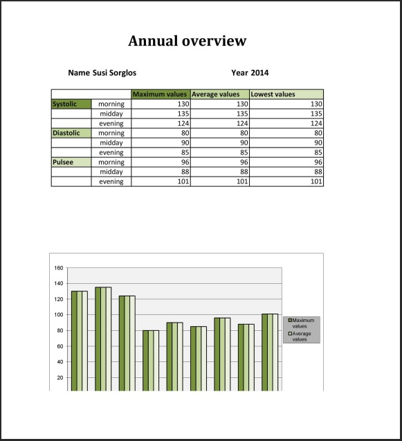 Blood Pressure Diary Template