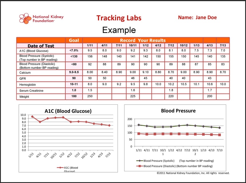 Blood Pressure Measurement Template