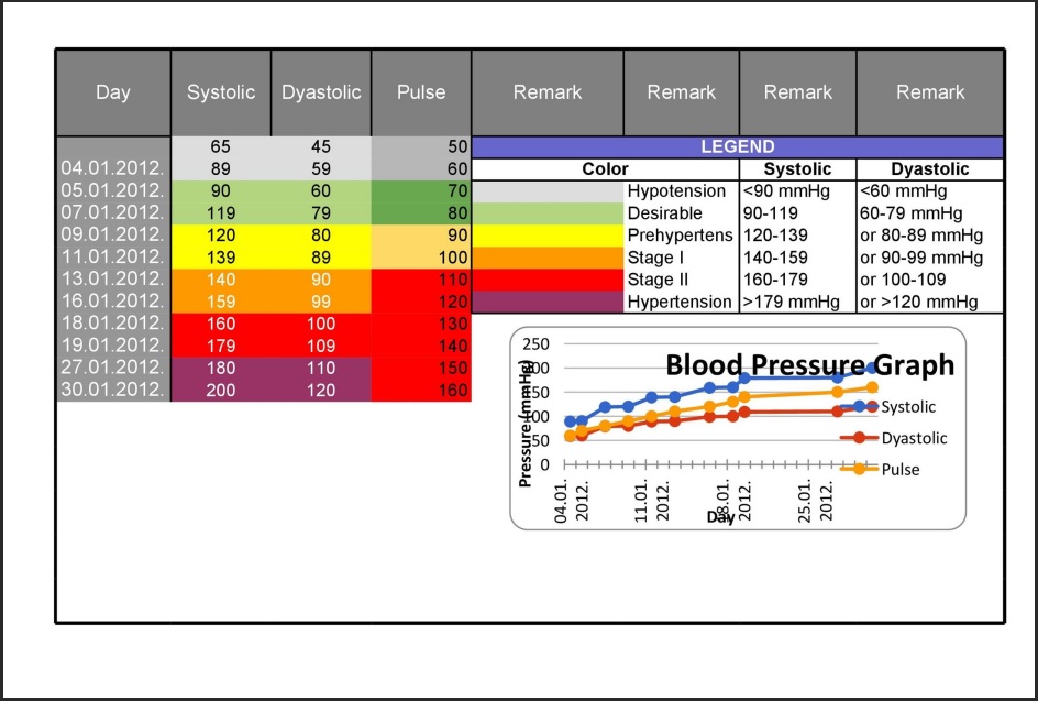 Blood Pressure Tracking Template