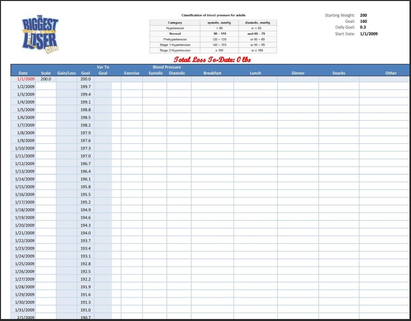Digital Blood Pressure Template