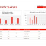 Fundraising Calculator Template