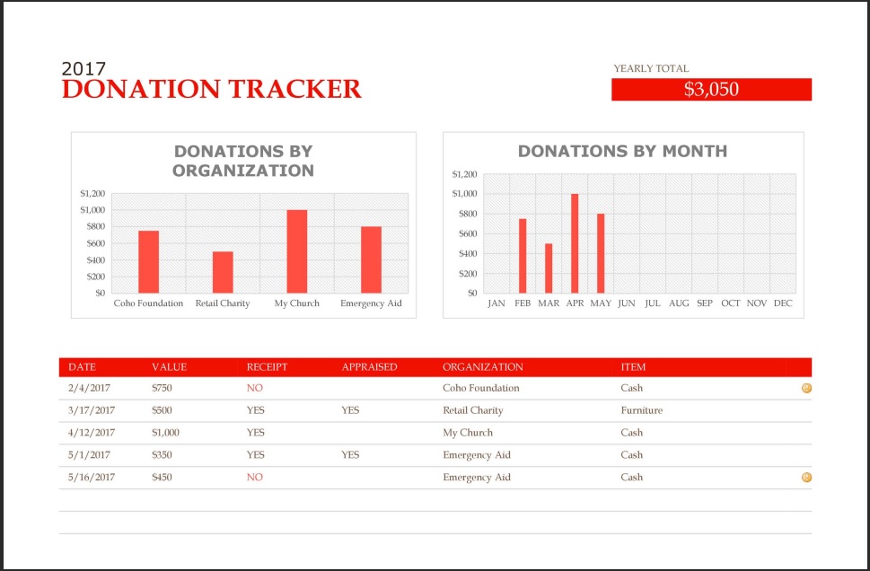 Fundraising Calculator Template