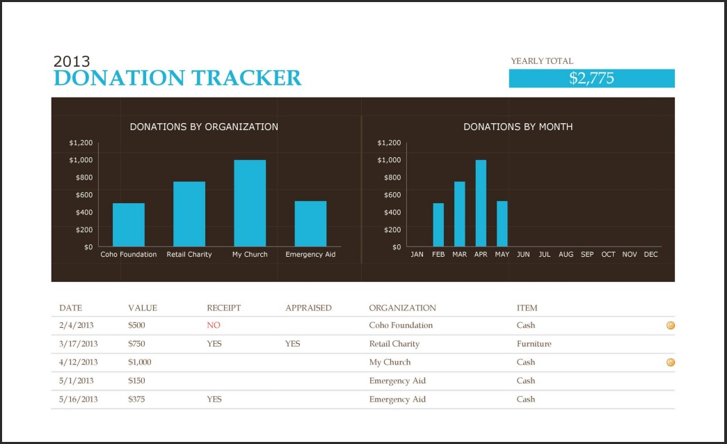 Online Donation Tracker Template