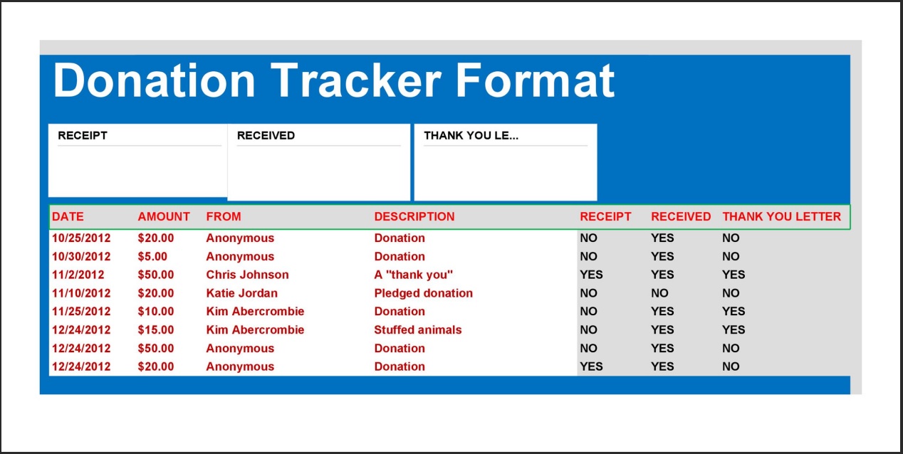 Profitable Fundraising Tracker Template